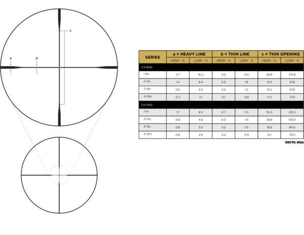 LEUPOLD VX-6HD 3-18X44 CDS-ZL2 SIDE FOCUS ILLUMINATED FIREDOT DUPLEX RETICLE INFORMATION